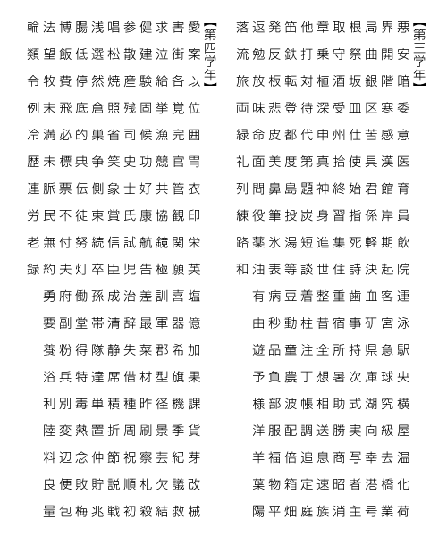 教育漢字 学年別漢字配当表 テキスト 完全無料の通信声優講座